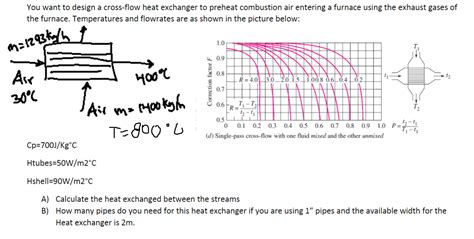 Solved You Want To Design A Cross Flow Heat Exchanger To Chegg