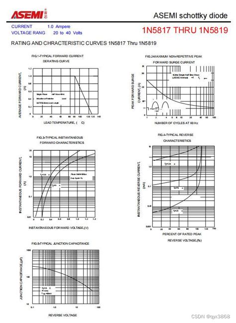 Asemi肖特基二极管1n5819参数，1n5819代换，1n5819货源1n5819二极管的参数 Csdn博客