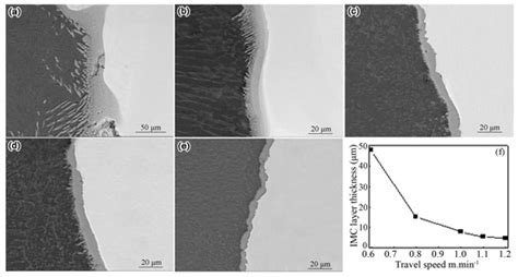 Metals Free Full Text Microstructures And Mechanical Properties Of