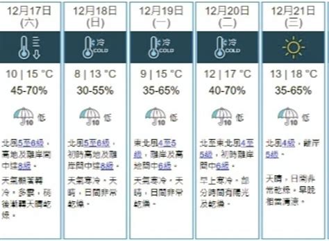 天文台發出寒冷天氣警告 明日顯著轉冷 晚 E123長青網 長者服務及老人院資訊