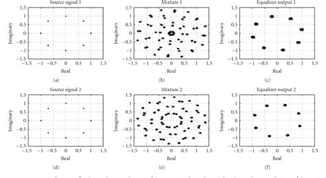 A Simplified Constant Modulus Algorithm For Blind Recovery Of Mimo Qam