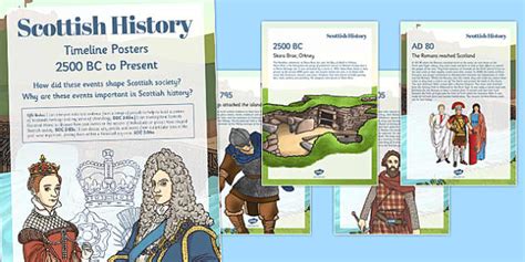 Scottish History Timeline Display Posters Text Twinkl