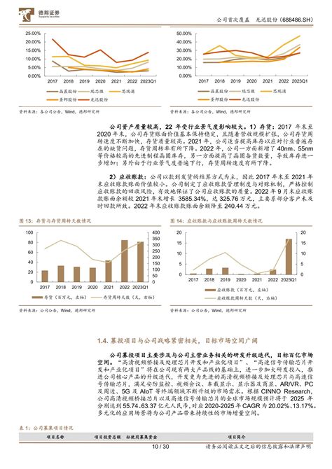 龙迅股份 688486 深耕国产高速混合信号芯片，高清视频多领域驱动发展 20230519 德邦证券 30页报告 报告厅