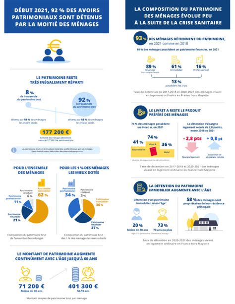 Enqu Te Statistique Insee Mairie De Marseille E E