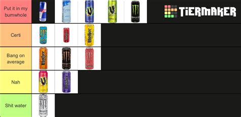 Energy Drinks Tier List Community Rankings Tiermaker