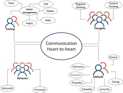 Heart To Heart Communication Source Data Processed By Researchers