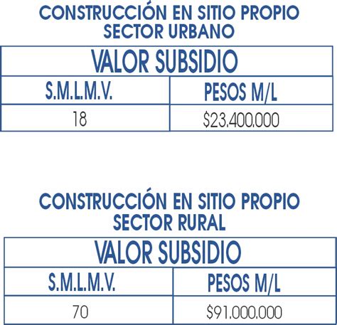 Subsidio De Vivienda Cajamag