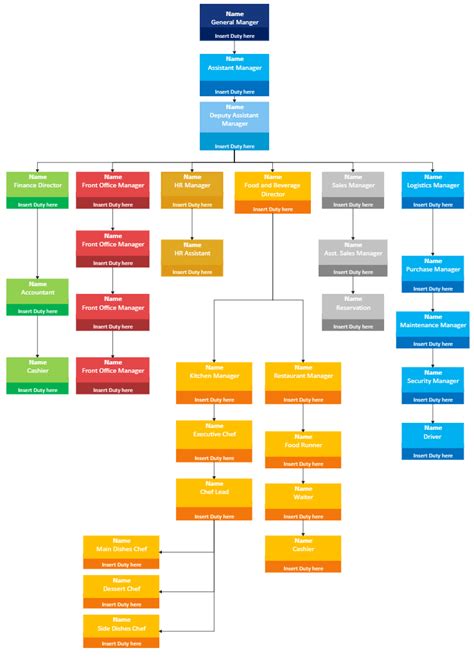 Organigramme De Restaurant Expliqu Avec Des Exemples Edrawmax Online