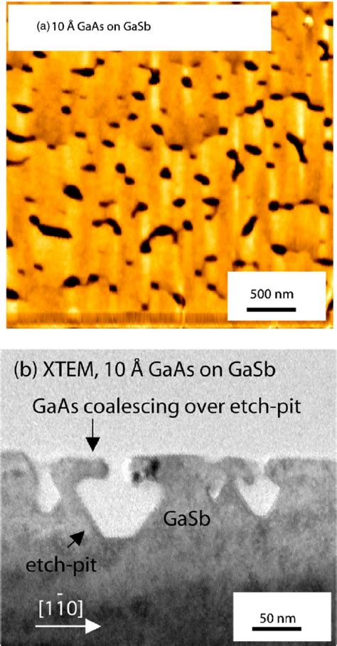 GaAs 10 Å overgrowth on GaSb surface a AFM image and b