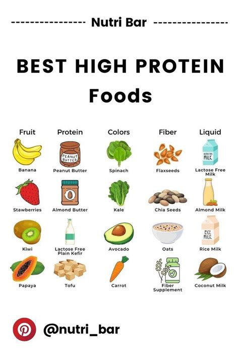 Most High Protein Snacks Nutri Bar Best High Protein Foods High