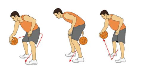 Ball Handling Workouts For Basketball Workoutwalls