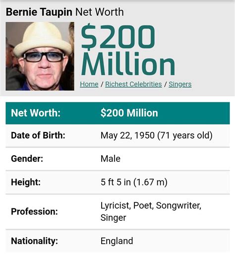 Bernie Taupin net worth | Celebrity singers, Richest celebrities