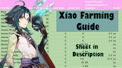 Xiao Farming Guide Genshin Impact Youtube