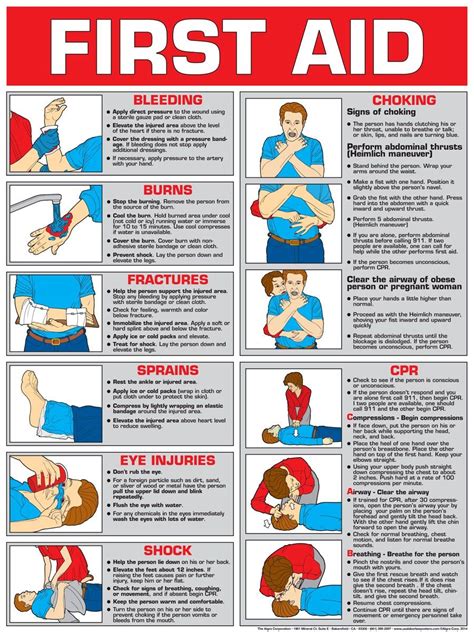 Glamour Choking Posters And Nice Ideas Of 8 Best Images First Aid Poster Printable 20 First