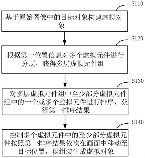 虚拟对象的处理方法、装置、设备及存储介质与流程