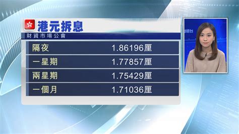 【供樓注意】1個月拆息連跌7日至0156厘 Now 新聞