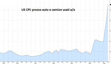 Inflazione Usa