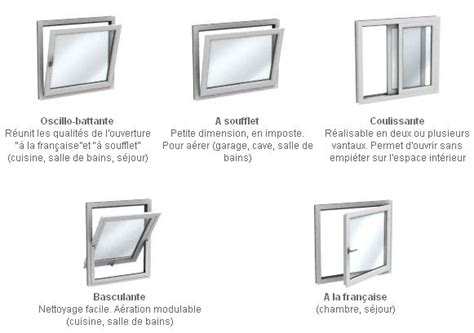 Les Fen Tres Et Les Diff Rents Types D Ouverture Bricolage Maison