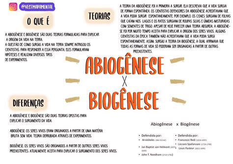 Oque E Abiogenese - MAPA MENTAL SOBRE ABIOGÊNESE E BIOGÊNESE - Maps4Study