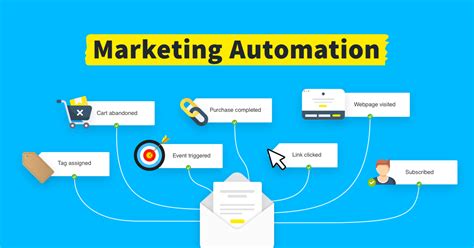 Best Automation Software For Digital Marketing Leadingbusinessidea