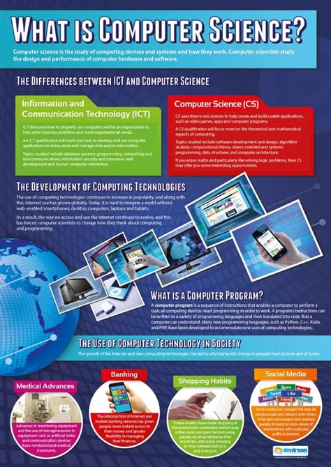 What Is Computer Science Computer Science Posters Laminated Gloss