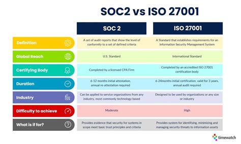 Iso 27001 Excel Infoupdate Org