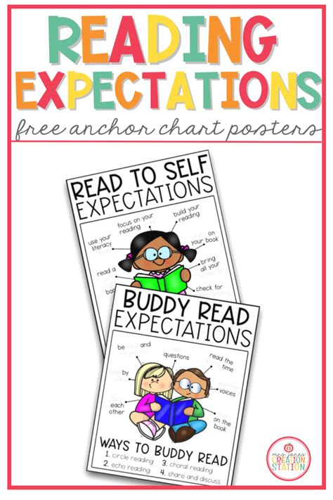 Setting Reading Expectations In The Classroom Mrs Jones Creation Station