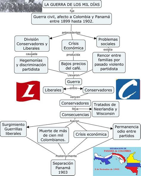 Arriba 109 Imagen Mapa Mental De La Guerra De Los Tres Años Abzlocalmx