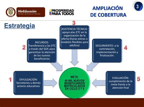 Ppt Direcci N De Cobertura Y Equidad Powerpoint Presentation Free