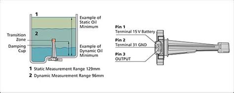 Tuto Sonde Niveau D Huile Volvo S Ii Ft Volvo Forum Auto