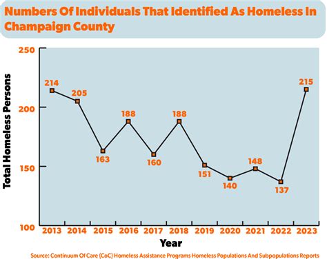 Editorial | Consider compassion toward people without housing - The