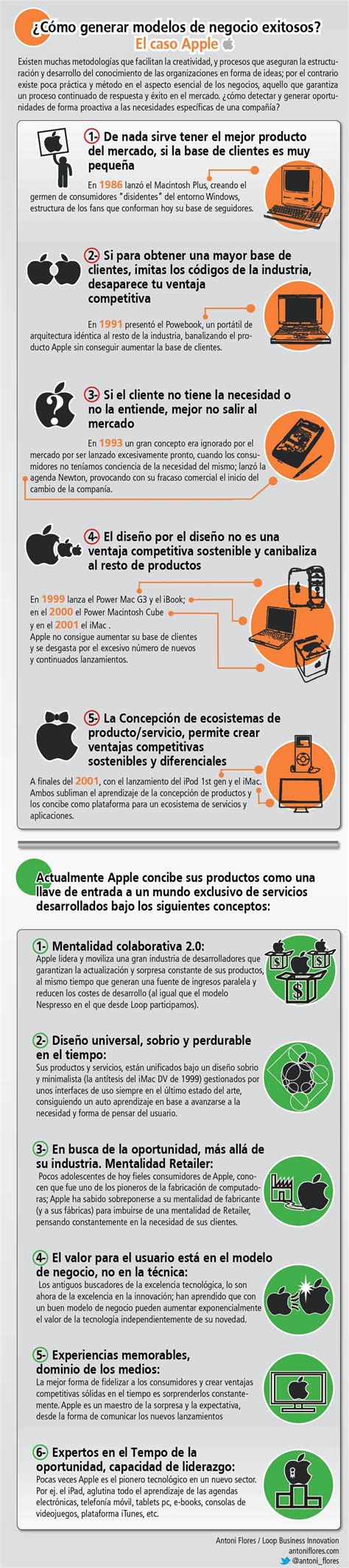 Cómo generar modelos de negocio exitosos caso Apple infografia apple