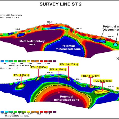 Interpreted Resistivity And Chargeability Sections Inverted From Ert