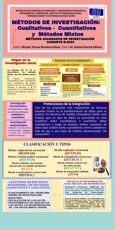 InfografÍa MÉtodos De InvestigaciÓn Cualitativos Cuantitativos Y Mixto