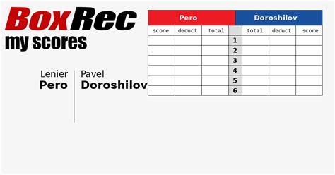 Boxrec Scoring