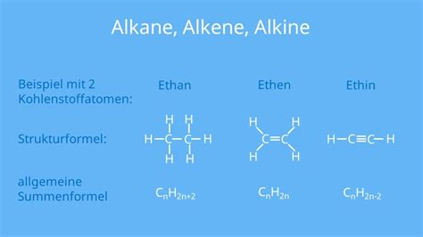 Linienstrukturen Der Organischen Chemie