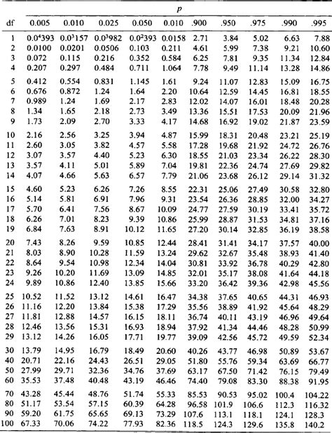 Solved LIMITS AND TOLERANCES LIMITS AND TOLERANCES А 90 60 OFF