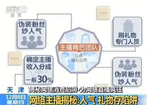 网络“打赏”有陷阱 粉丝挪用360万公款给主播刷礼物 海口网