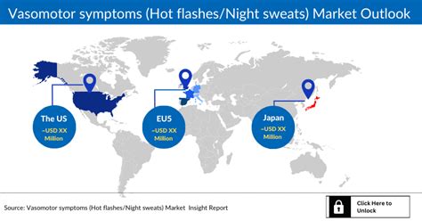 Vasomotor Symptoms Hot Flashes Night Sweats Market Outlook