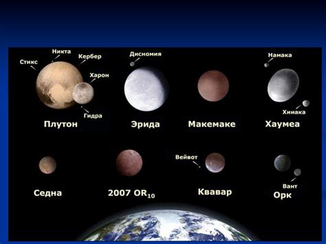 Карликовые планеты - презентация онлайн