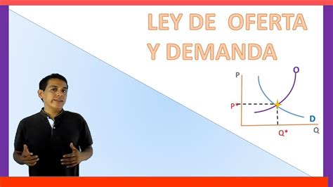 Ley De La Oferta Y Demanda Explicación Detallada Youtube