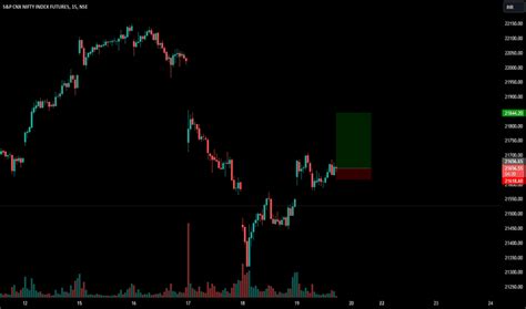 Sandp Cnx Nifty Index Futures Trade Ideas — Nse Nifty1 — Tradingview — India