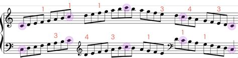 C Major Scale: A Piano Practice Guide | tonebase Piano