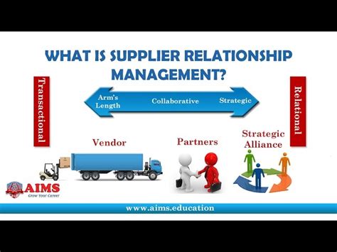 What Is Supplier Relationship Management