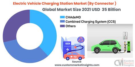 Global Electric Vehicle Charging Station Market Size