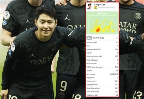 리그앙 리뷰 이강인 77분 Psg 음바페 해트트릭x돈나룸마 선방쇼 힘입어 랭스 3 0 격파선두 도약 성공