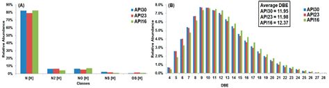 Energies Free Full Text Comparing Crude Oils With Different Api