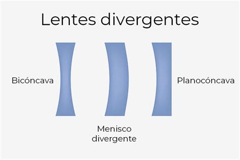 Introducir Imagen Que Son Los Espejos Divergentes Viaterra Mx