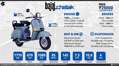 Bajaj Chetak 4 Stroke Scooter Spare Parts | Reviewmotors.co