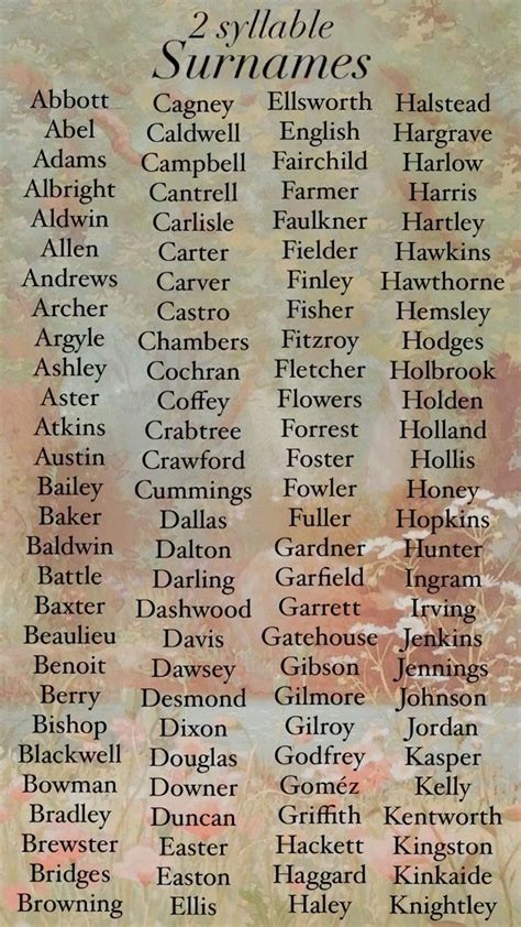 Surnames For Character Writing Prompts For Writers Writing Inspiration Prompts Book Writing Tips